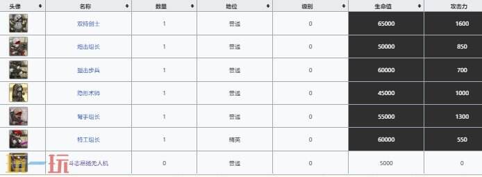 明日方舟萨米肉鸽时刻警惕事件怎么打 特殊关卡英雄无名详情