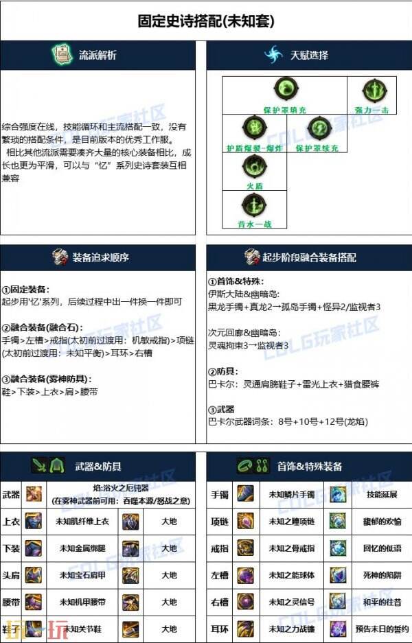 dnf帕拉丁110版本毕业装备搭配 帕拉丁护石符文加点推荐