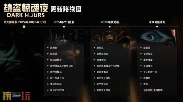 多人合作生存恐怖《劫盜驚魂夜》Steam體驗(yàn)版開啟