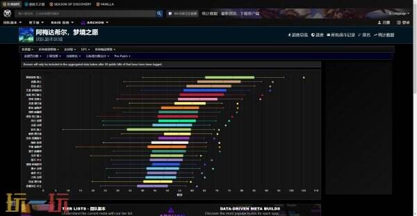 魔兽世界好用的网站有哪些 wow必备工具网站推荐大全