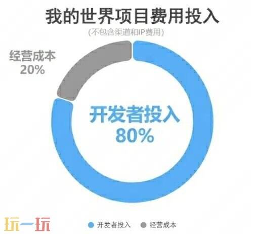 《我的世界》中国版UGC2.0推出遭质疑！圈内解读这次调整