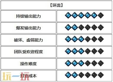 命运方舟新手玩什么职业好 新手开荒职业推荐2024