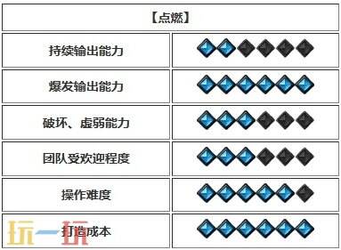 命运方舟新手玩什么职业好 新手开荒职业推荐2024