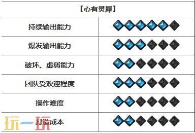 命运方舟新手玩什么职业好 新手开荒职业推荐2024