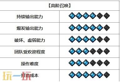 命运方舟新手玩什么职业好 新手开荒职业推荐2024