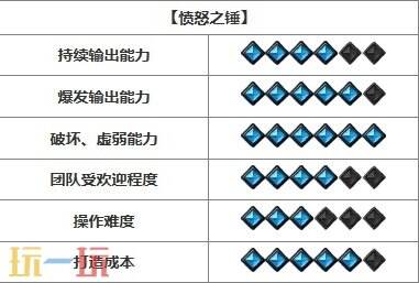 命运方舟新手玩什么职业好 新手开荒职业推荐2024