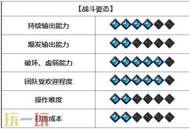 命运方舟新手玩什么职业好 新手开荒职业推荐2024