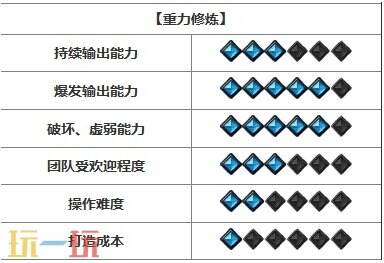 命运方舟新手玩什么职业好 新手开荒职业推荐2024