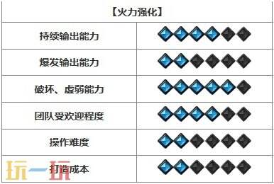 命运方舟新手玩什么职业好 新手开荒职业推荐2024