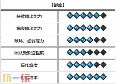 命运方舟新手玩什么职业好 新手开荒职业推荐2024