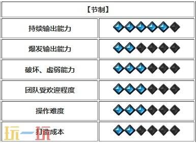 命运方舟新手玩什么职业好 新手开荒职业推荐2024