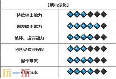 命运方舟新手玩什么职业好 新手开荒职业推荐2024