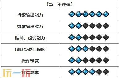 命运方舟新手玩什么职业好 新手开荒职业推荐2024