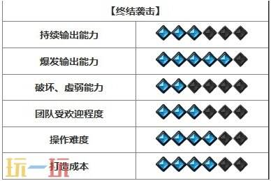 命运方舟新手玩什么职业好 新手开荒职业推荐2024