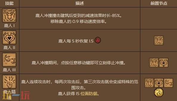 饥荒伍迪有什么技能 伐木工技能介绍