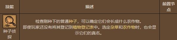 饥荒沃姆伍德技能是什么 孤独者技能汇总