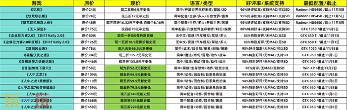 Steam本周特惠推荐：尖叫游戏节来袭 多款游戏迎史低