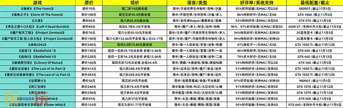 Steam本周特惠推荐：尖叫游戏节来袭 多款游戏迎史低