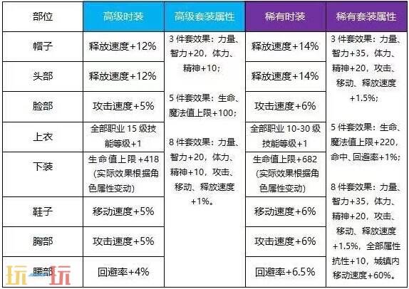 dnf手游天空套怎么合成划算 天空套合成省钱技巧分享