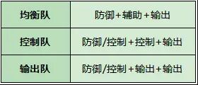 小小蚁国平民最强阵容 小小蚁国阵容搭配表格大全2024