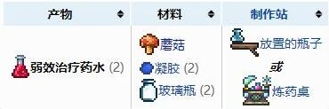 泰拉瑞亚弱效治疗药水怎么获得 泰拉瑞亚弱效治疗药水介绍