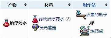 泰拉瑞亚治疗药水怎么合成 泰拉瑞亚治疗药水合成方式介绍