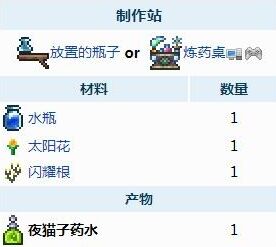 泰拉瑞亚夜猫子药水怎么获得 夜猫子药水合成方式分享