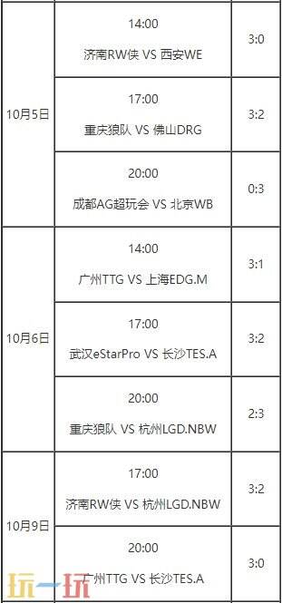 KPL总决赛赛程安排表一览 2024KPL年度总决赛赛程介绍