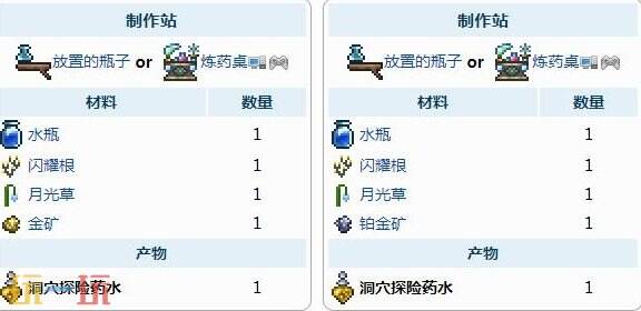泰拉瑞亚探索增益类药剂怎么做 泰拉瑞亚探索增益类药水合成表