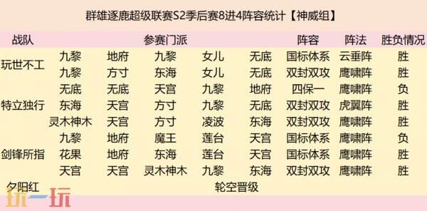 群雄逐鹿超级联赛四强战队阵容复盘