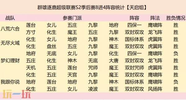 群雄逐鹿超级联赛四强战队阵容复盘