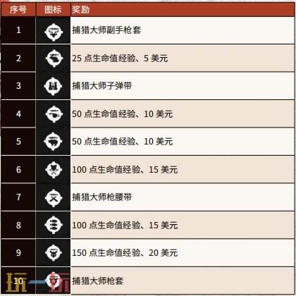 荒野大镖客2挑战任务大全 九大挑战任务奖励流程攻略详解