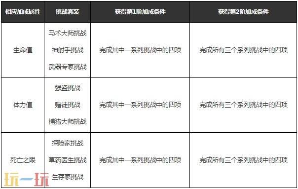 荒野大镖客2挑战任务大全 九大挑战任务奖励流程攻略详解