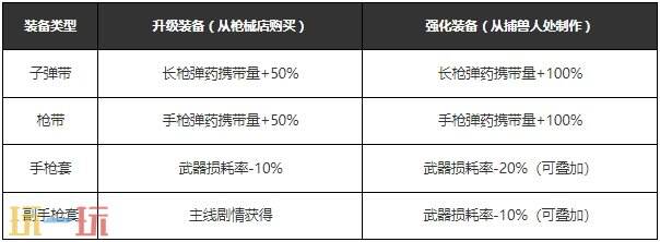 荒野大镖客2挑战任务大全 九大挑战任务奖励流程攻略详解