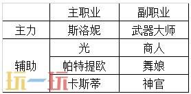 八方旅人2最强四人组 全阶段职业搭配推荐攻略