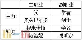 八方旅人2最强四人组 全阶段职业搭配推荐攻略