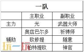 八方旅人2最强四人组 全阶段职业搭配推荐攻略