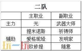 八方旅人2最强四人组 全阶段职业搭配推荐攻略