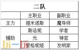 八方旅人2最强四人组 全阶段职业搭配推荐攻略