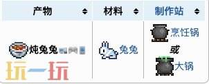 泰拉瑞亚主食类食物怎么合成 泰拉瑞亚主食类食物合成大全