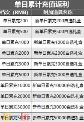 单职业变态切割传奇手游推荐 2024单职业变态切割传奇手游