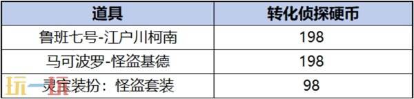 王者荣耀联动名侦探柯南皮肤多少保底 柯南祈愿珍品传说活动规则详解