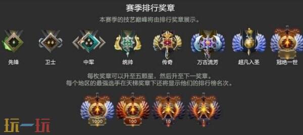 dota2段位一览表最新 dota2段位等级划分2024