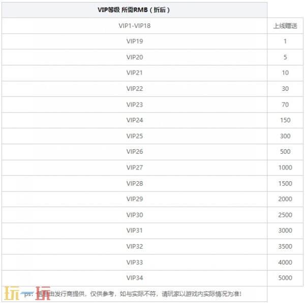 2024比较火的满v无限钻石手游 上线送满v钻石版游戏推荐