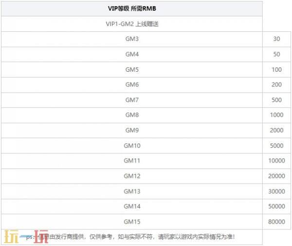 2024哪些福利手游平台送648 送648的福利手游平台分享