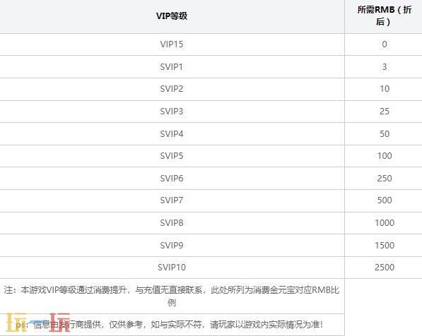 2024变态版手游上线满v 上线送满vip的变态手游推荐