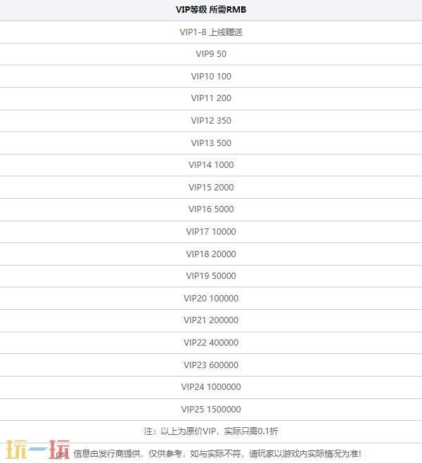 好玩的变态回合制手游有哪些 2024最新变态回合制手游推荐