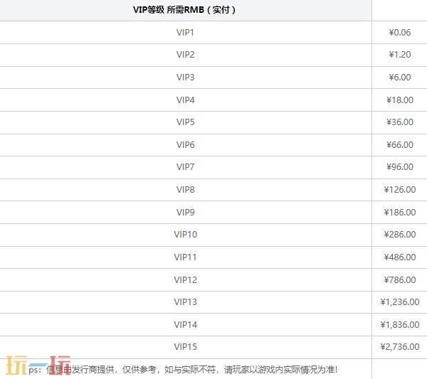 好玩的变态回合制手游有哪些 2024最新变态回合制手游推荐