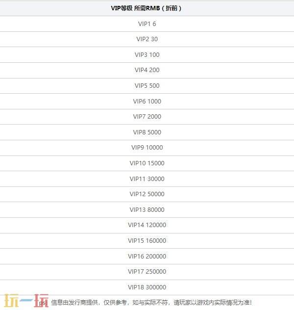 好玩的变态回合制手游有哪些 2024最新变态回合制手游推荐