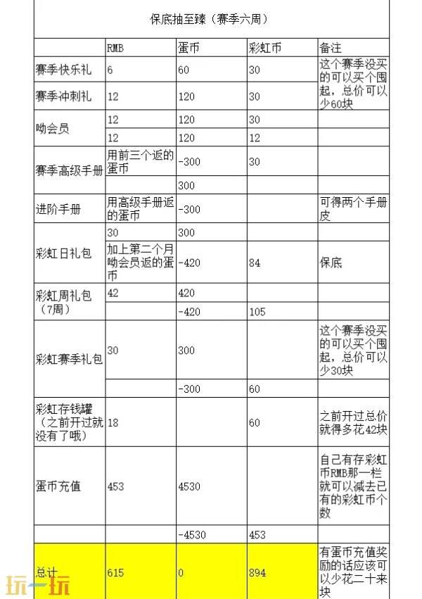 蛋仔派对赛季至臻盲盒保底多少钱 蛋仔赛季盲盒保底价格一览